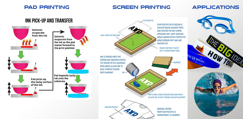 Screen and Pad printing ink for silicone