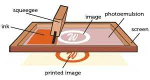 silk screen printing process
